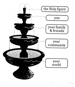 fountain of life